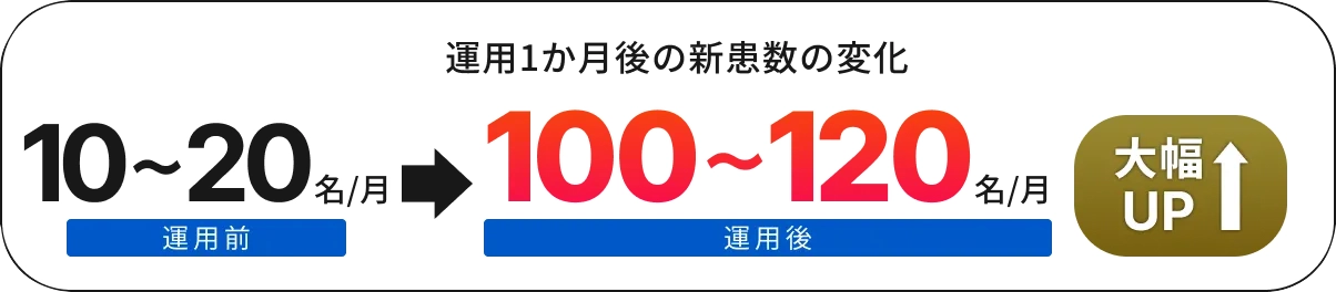 運用1か月後の新患数の変化