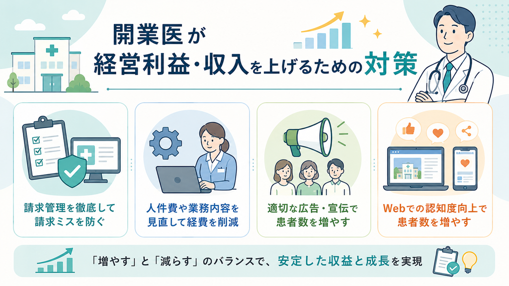 開業医が経営利益や収入を上げるための対策